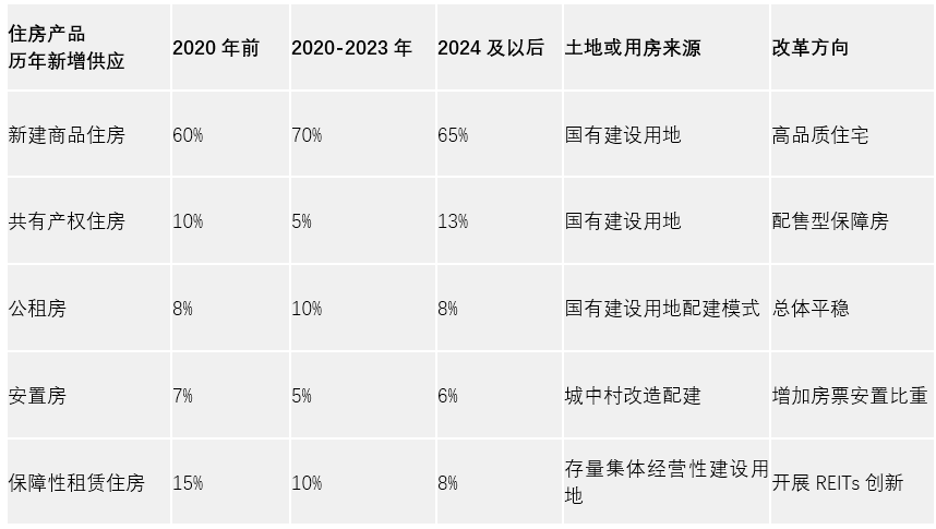 九游会·[j9]官方网站保障房建设工作的市场困惑及对策建议(图1)