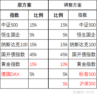 j9九游会一个普通投资者做长期投资要特别重视事前制定明确的投资计划(图1)