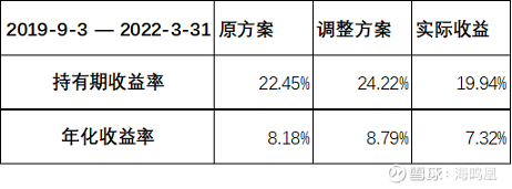 j9九游会一个普通投资者做长期投资要特别重视事前制定明确的投资计划(图2)