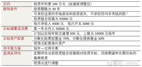 j9九游会一个普通投资者做长期投资要特别重视事前制定明确的投资计划(图3)