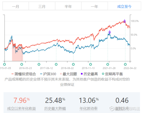 j9九游会一个普通投资者做长期投资要特别重视事前制定明确的投资计划(图4)