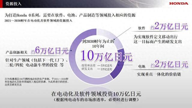 j9九游会10万亿投资又一“沉睡的巨头”要发力电动化？(图1)