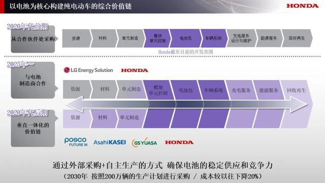 j9九游会10万亿投资又一“沉睡的巨头”要发力电动化？(图3)