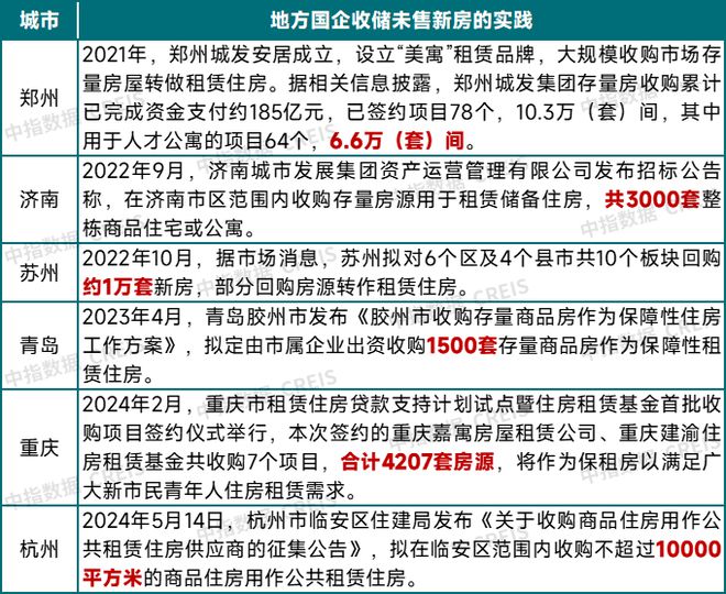 九游会·[j9]官方网站如何消化存量房产三种模式与经验(图1)