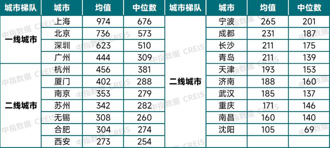 九游会·[j9]官方网站如何消化存量房产三种模式与经验(图5)