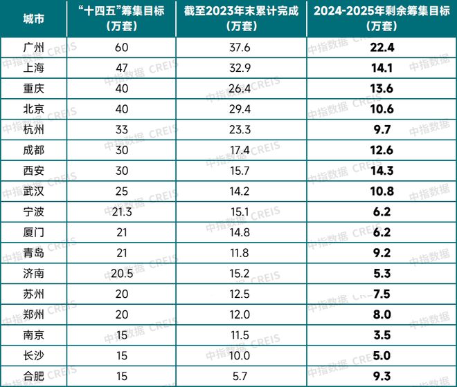 九游会·[j9]官方网站如何消化存量房产三种模式与经验(图4)