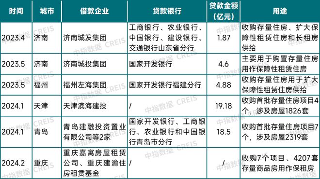 九游会·[j9]官方网站如何消化存量房产三种模式与经验(图8)