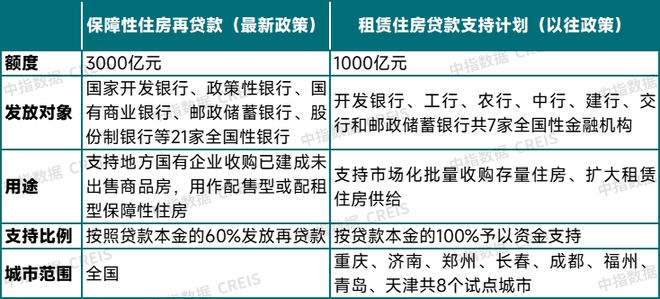 九游会·[j9]官方网站如何消化存量房产三种模式与经验(图7)