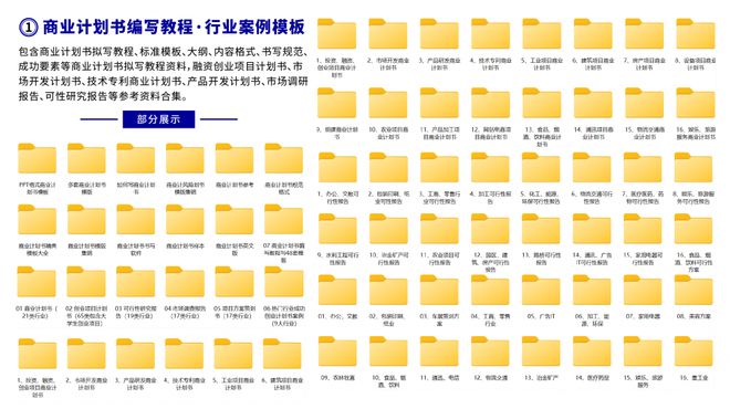 九游会·[j9]官方网站商业计划书怎么写？商业计划书书写教程资料分享(图2)