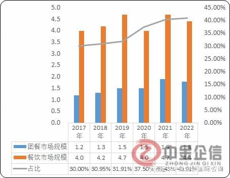 九游会·[j9]官方网站团餐项目商业计划-市场规模分析及未来发展趋势分析预测(图1)