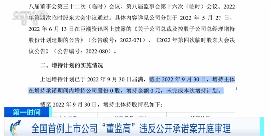 j9九游会发布减持新规、示范案件引领 “攥指成拳”推动资本市场高质量发展(图4)