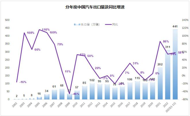 j9九游会2024年市场10个猜想(图9)