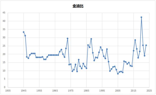 j9九游会2024年市场10个猜想(图4)