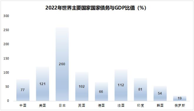 j9九游会2024年市场10个猜想(图3)