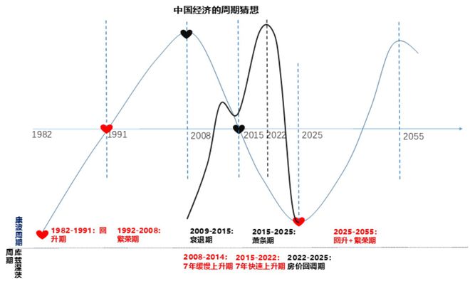 j9九游会2024年市场10个猜想(图6)