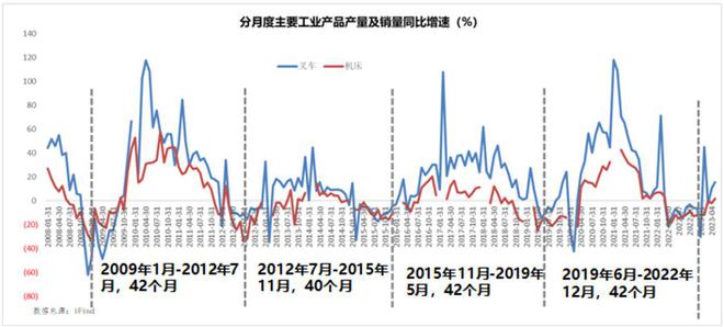 j9九游会2024年市场10个猜想(图7)