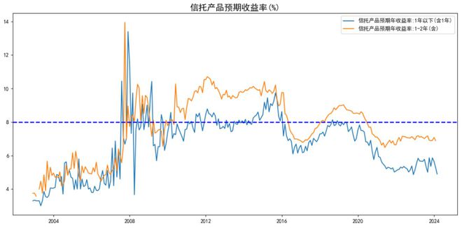 j9九游会2024年市场10个猜想(图8)