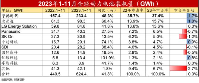 j9九游会2024年市场10个猜想(图16)