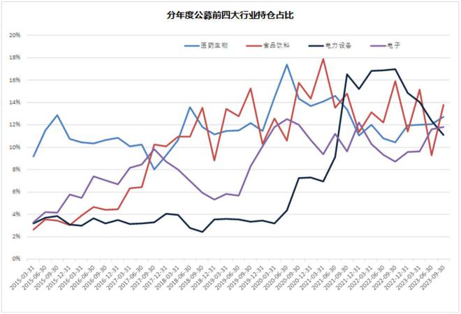 j9九游会2024年市场10个猜想(图14)