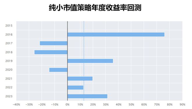 j9九游会2024年市场10个猜想(图21)