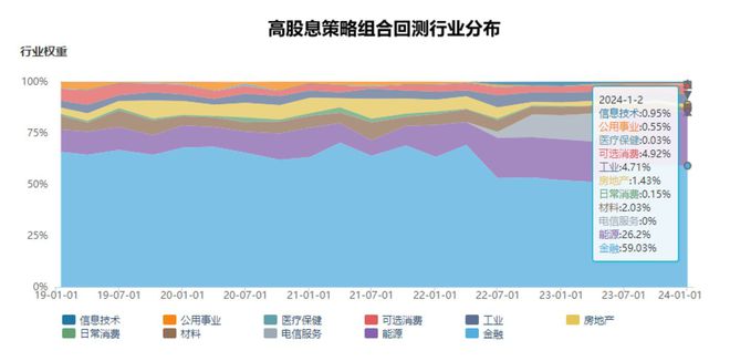 j9九游会2024年市场10个猜想(图20)