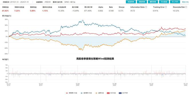 j9九游会2024年市场10个猜想(图19)