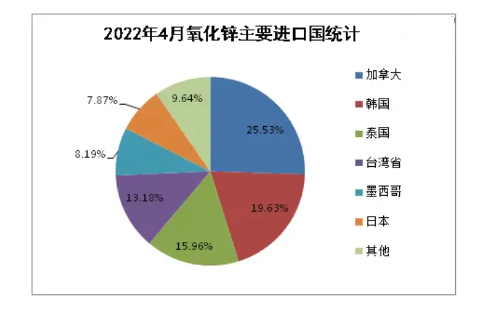 九游会·[j9]官方网站2024年纳米氧化锌市场规模分析：全球纳米氧化锌市场容量(图1)