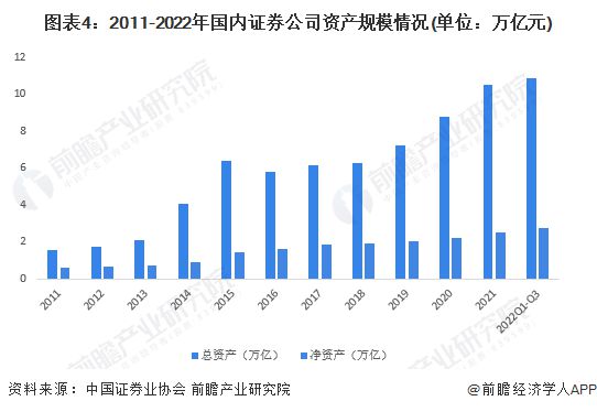 九游会·[j9]官方网站2023年中国证券行业市场现状及发展趋势分析 预计202(图4)