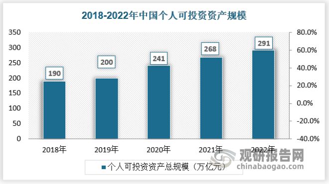 九游会·[j9]官方网站中国证券咨询行业发展分析与投资前景研究报告（2023-2(图3)