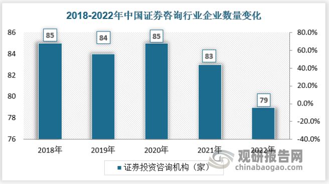 九游会·[j9]官方网站中国证券咨询行业发展分析与投资前景研究报告（2023-2(图2)