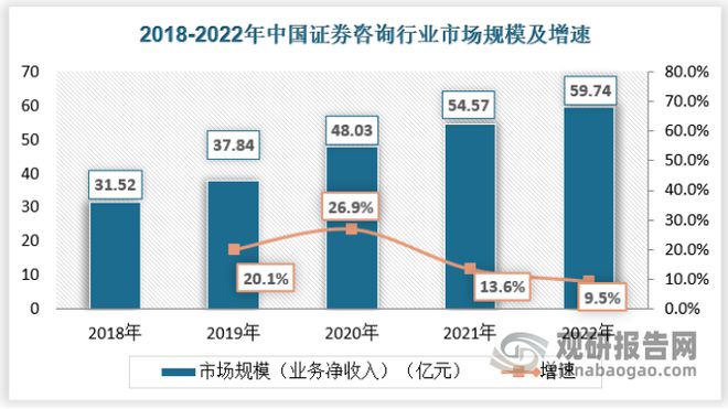 九游会·[j9]官方网站中国证券咨询行业发展分析与投资前景研究报告（2023-2(图1)