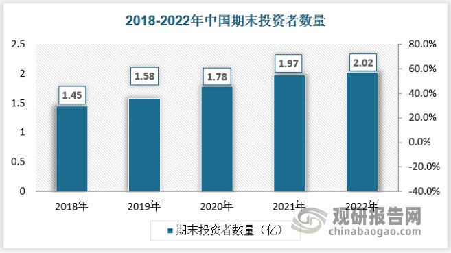 九游会·[j9]官方网站中国证券咨询行业发展分析与投资前景研究报告（2023-2(图4)