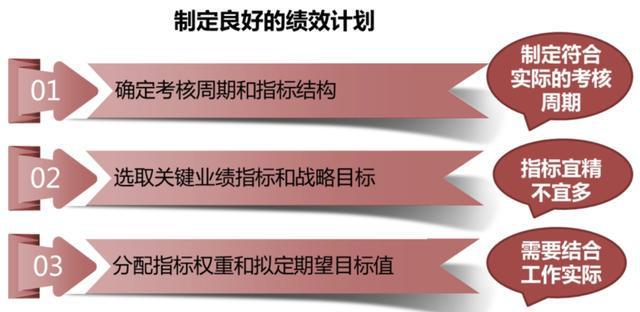 九游会·[j9]官方网站做一天和尚撞一天钟“错”不在和尚！而是没有目标、标准和规(图1)