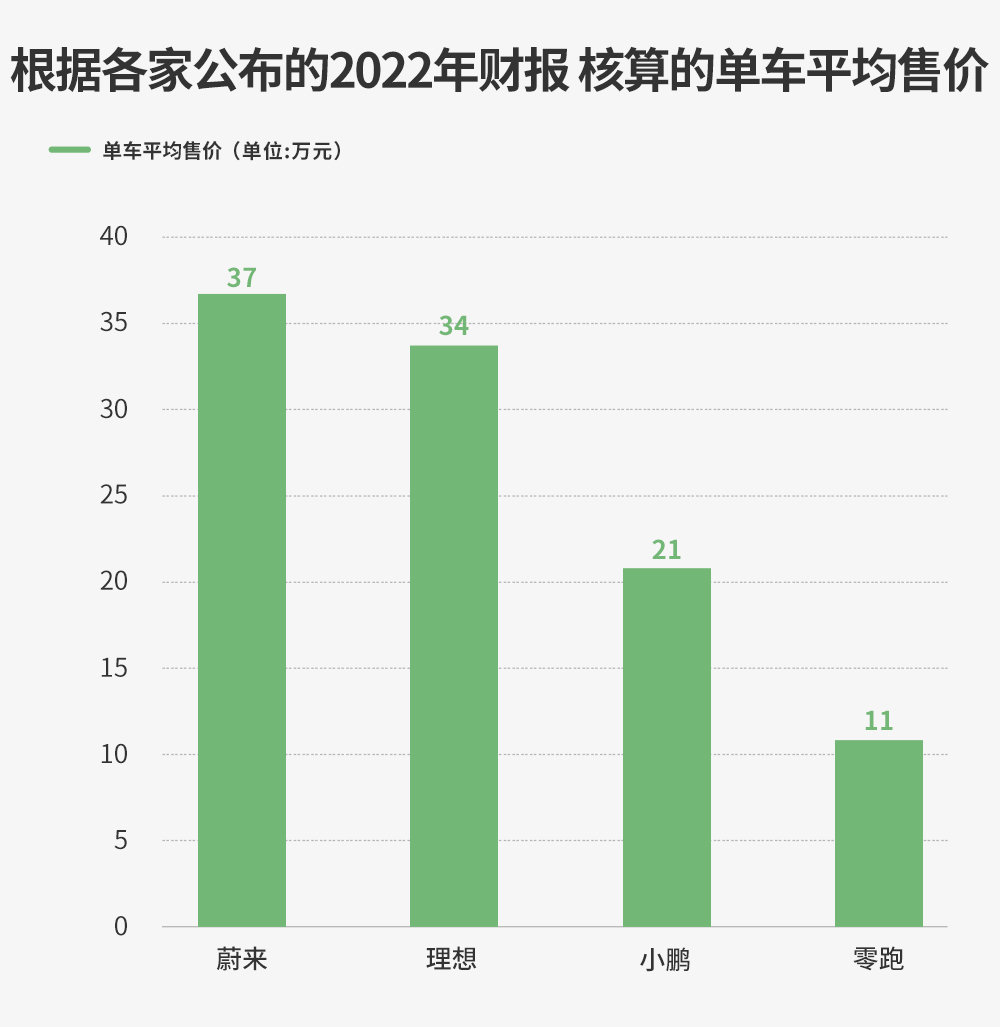 j9九游会零跑朱江明：未来自动驾驶赛道上 一定会有零跑(图6)