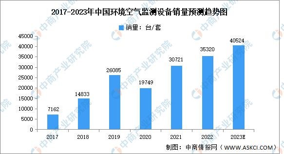 j9九游会2023年中国环保设备行业市场前景及投资研究报告(图4)