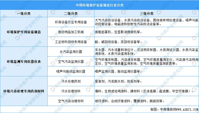 j9九游会2023年中国环保设备行业市场前景及投资研究报告(图1)