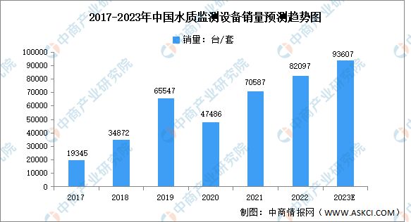 j9九游会2023年中国环保设备行业市场前景及投资研究报告(图3)