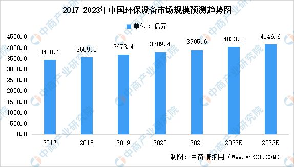 j9九游会2023年中国环保设备行业市场前景及投资研究报告(图2)