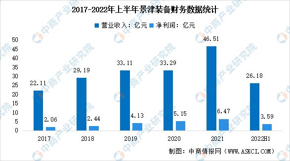 j9九游会2023年中国环保设备行业市场前景及投资研究报告(图7)