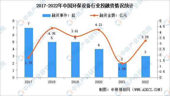 j9九游会2023年中国环保设备行业市场前景及投资研究报告(图5)