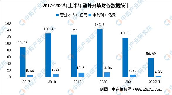 j9九游会2023年中国环保设备行业市场前景及投资研究报告(图9)