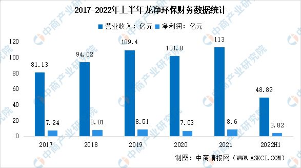 j9九游会2023年中国环保设备行业市场前景及投资研究报告(图8)