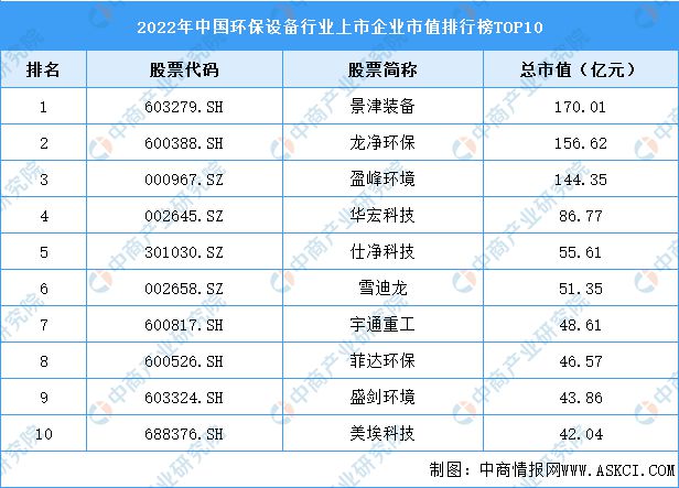 j9九游会2023年中国环保设备行业市场前景及投资研究报告(图6)