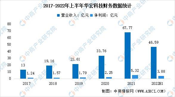 j9九游会2023年中国环保设备行业市场前景及投资研究报告(图10)