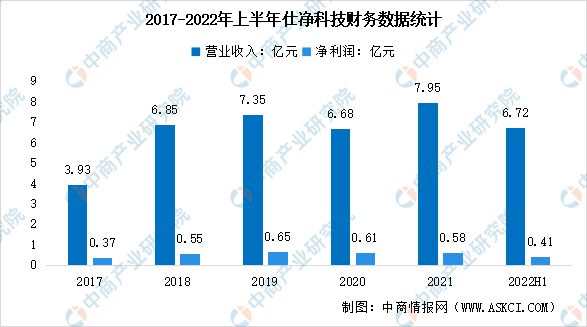 j9九游会2023年中国环保设备行业市场前景及投资研究报告(图11)