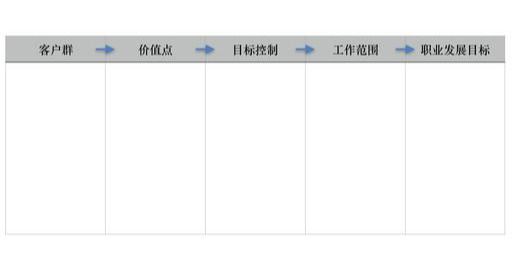 九游会·[j9]官方网站如何制定职业发展目标才能避免“现实发展脱离职业规划”的问(图2)