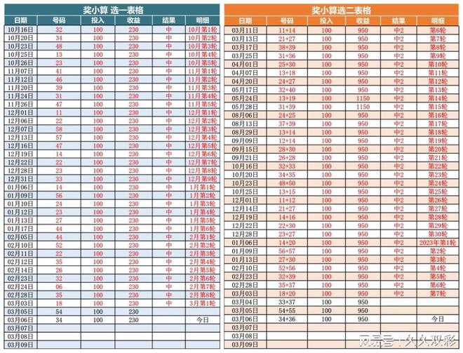 九游会·[j9]官方网站福彩快乐8计划投注真的能盈利吗？理智分析(图3)