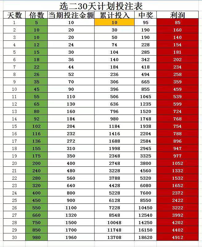 九游会·[j9]官方网站福彩快乐8计划投注真的能盈利吗？理智分析(图1)