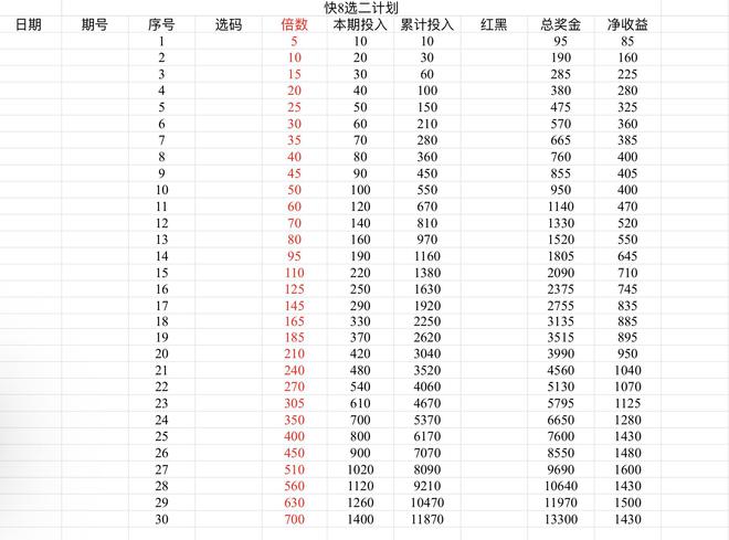 九游会·[j9]官方网站福彩快乐8计划投注真的能盈利吗？理智分析(图4)