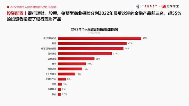 j9九游会2022中国个人投资者投资行为分析报告：理性稳健成投资底色(图3)